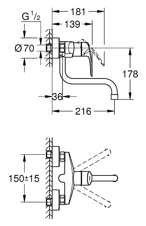 Grohe Wand-Spültischmischer Grohe Eurosmart