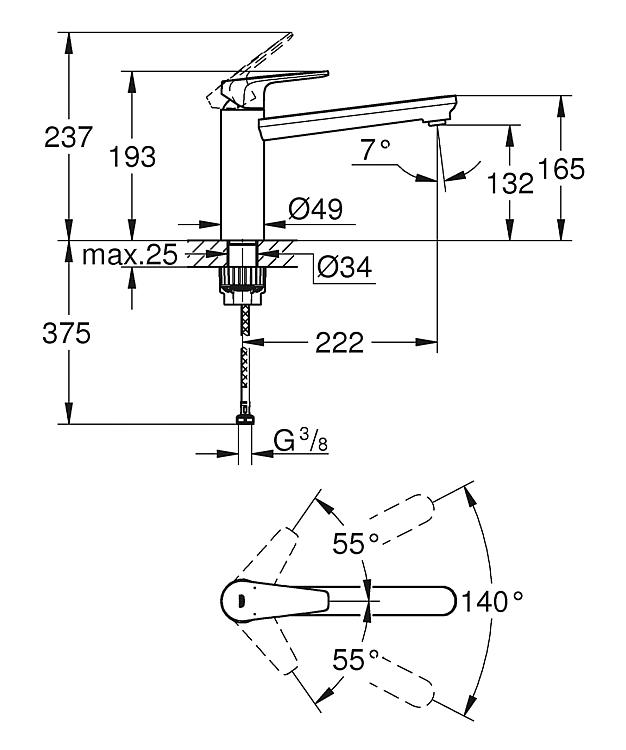 Grohe Spültischmischer BauEdge